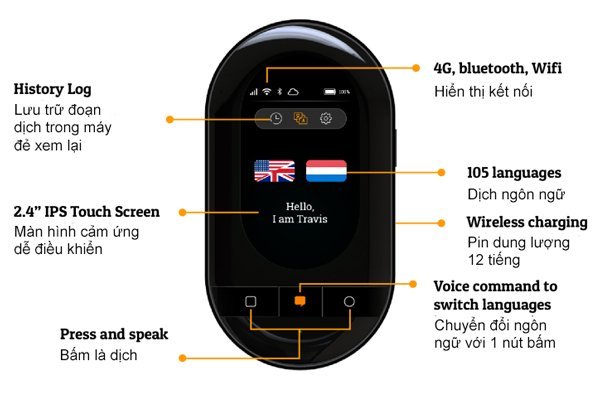 địa chỉ mua máy phiên dịch uy tín nhất hiện nay