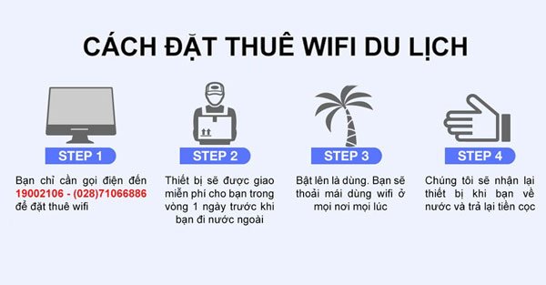 cách thuê wifi đi anh