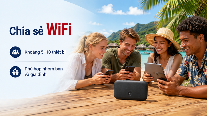 THUÊ WIFI ĐI PAPUA NEW GUINEA&nbsp;