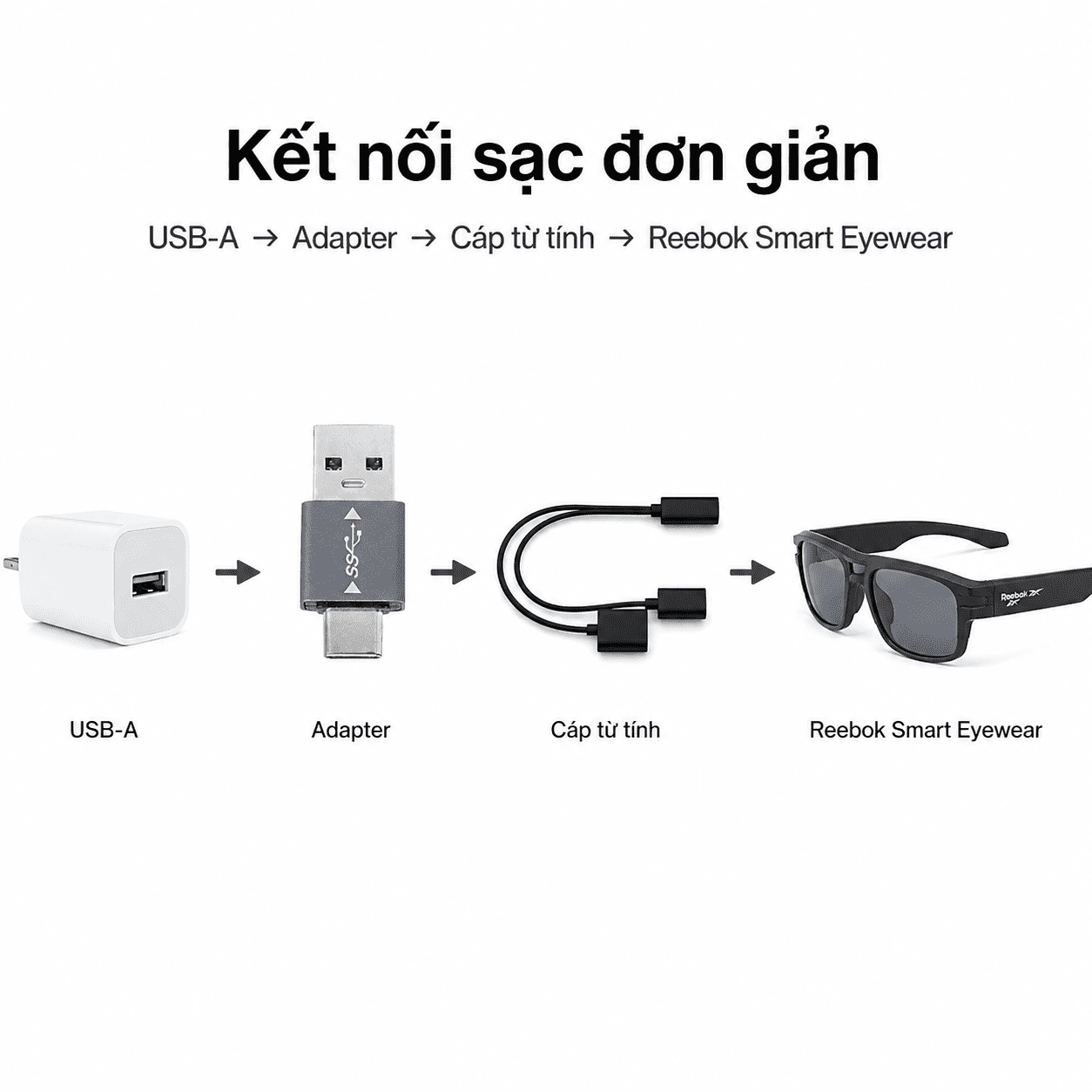 Bộ chuyển USB-C sang USB-A Lucyd