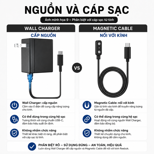 Củ sạc tường USB-C Lucyd Reebok