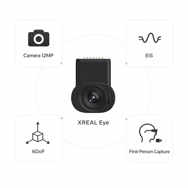 Module camera XREAL Eye