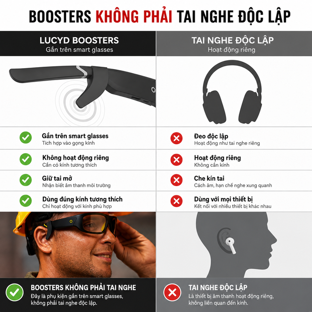 Bộ khuếch đại âm thanh Lucyd Boosters