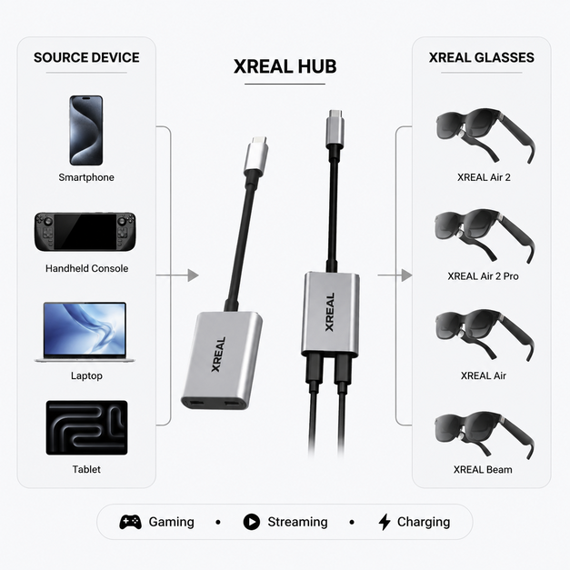 XREAL Hub