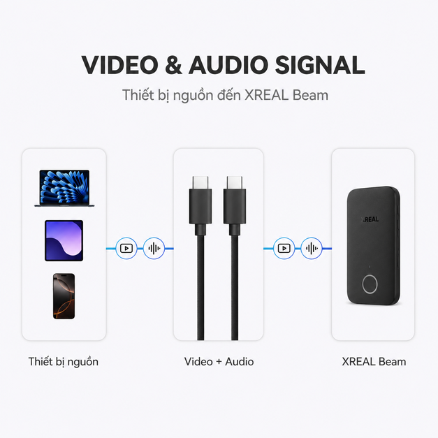 Cáp XREAL USB-C to USB-C 0.8 m
