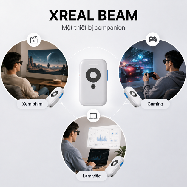 Thiết bị đồng hành XREAL Beam