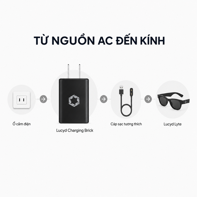 Củ sạc Lucyd Charging Brick