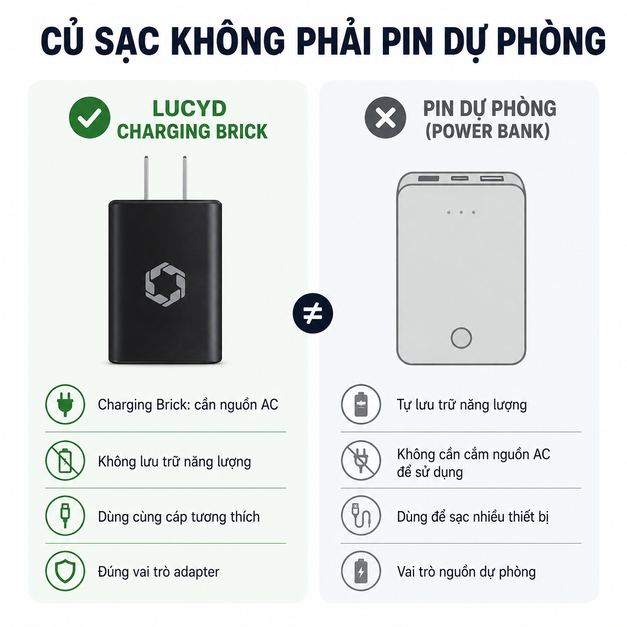 Củ sạc Lucyd Charging Brick